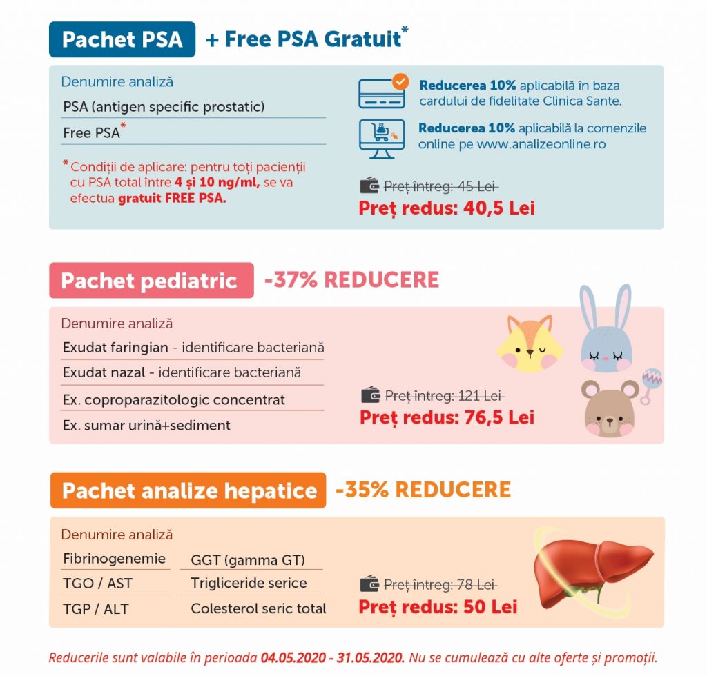 PSA – antigenul specific prostatic | Speciale | Analize
