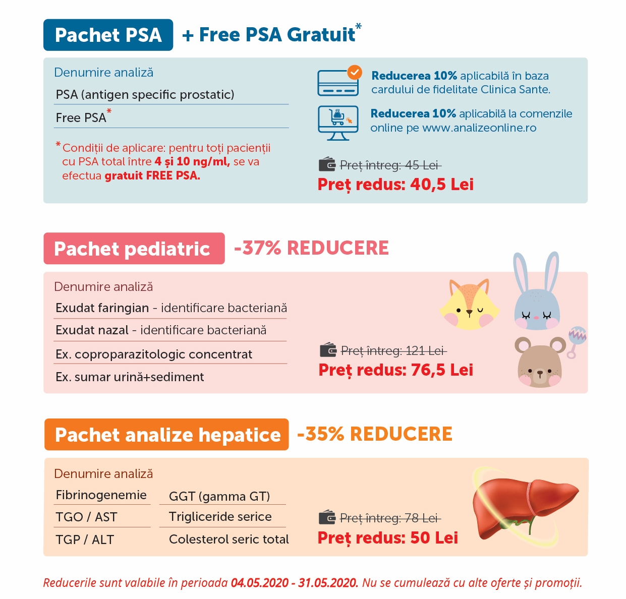 analiza prostata psa pret